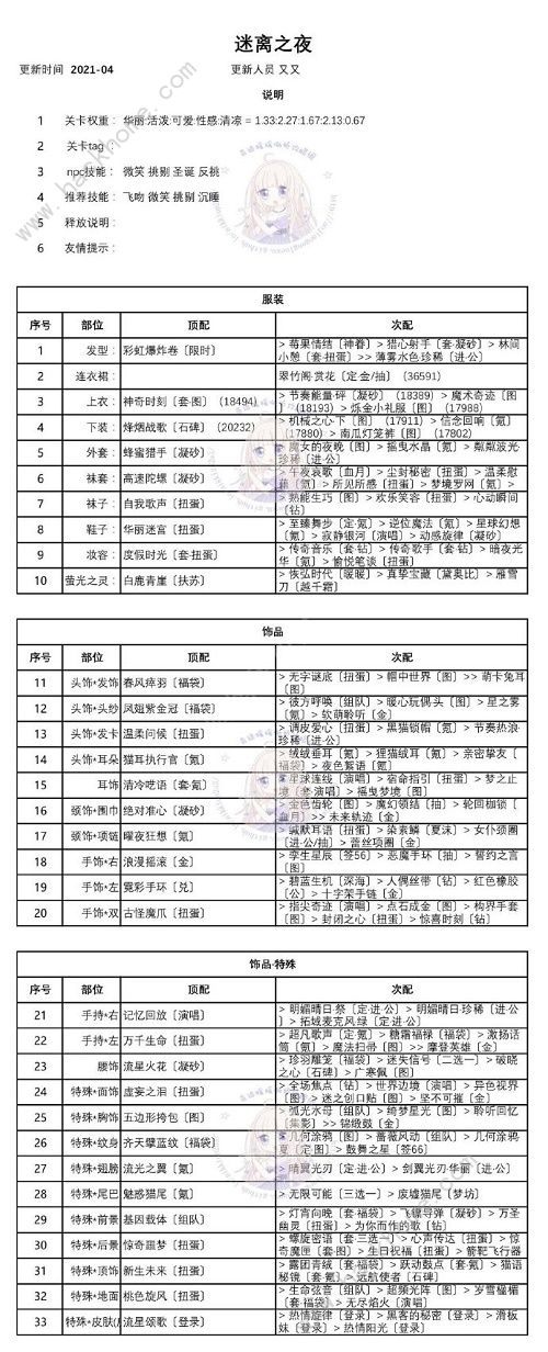 《奇迹暖暖》迷离之夜怎样搭配_迷离之夜S级搭配攻略