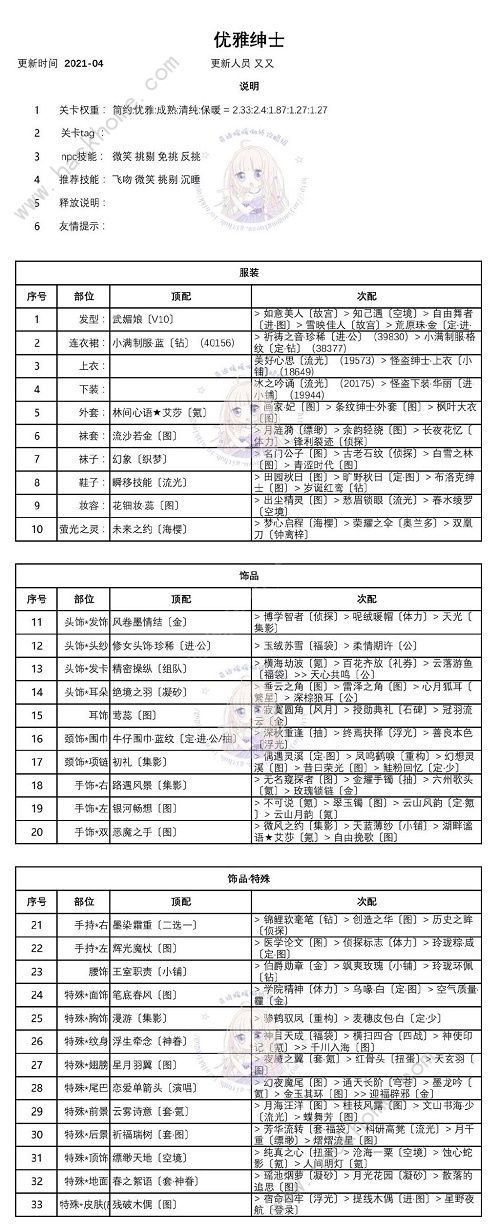 《奇迹暖暖》优雅绅士怎样搭配_迷夜危机优雅绅士S级搭配攻略