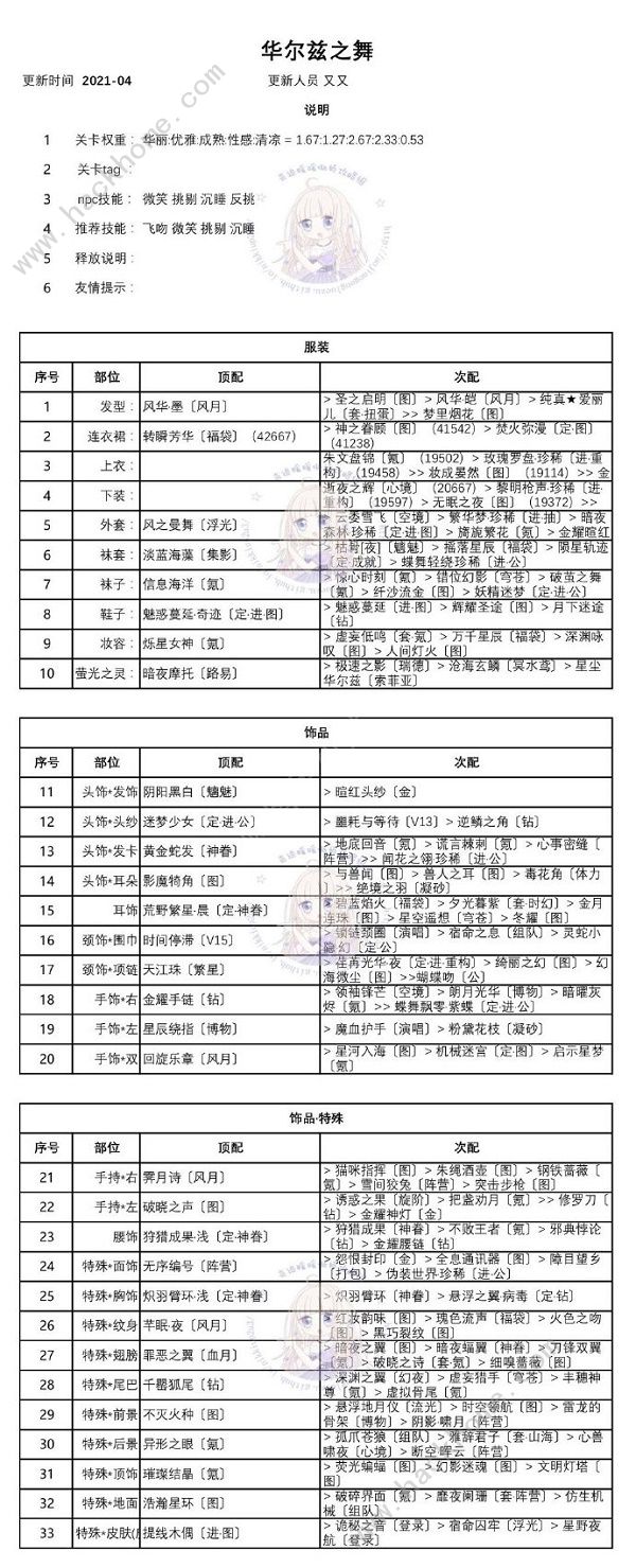 《奇迹暖暖》华尔兹之舞怎样搭配_迷夜危机华尔兹之舞S级搭配攻略