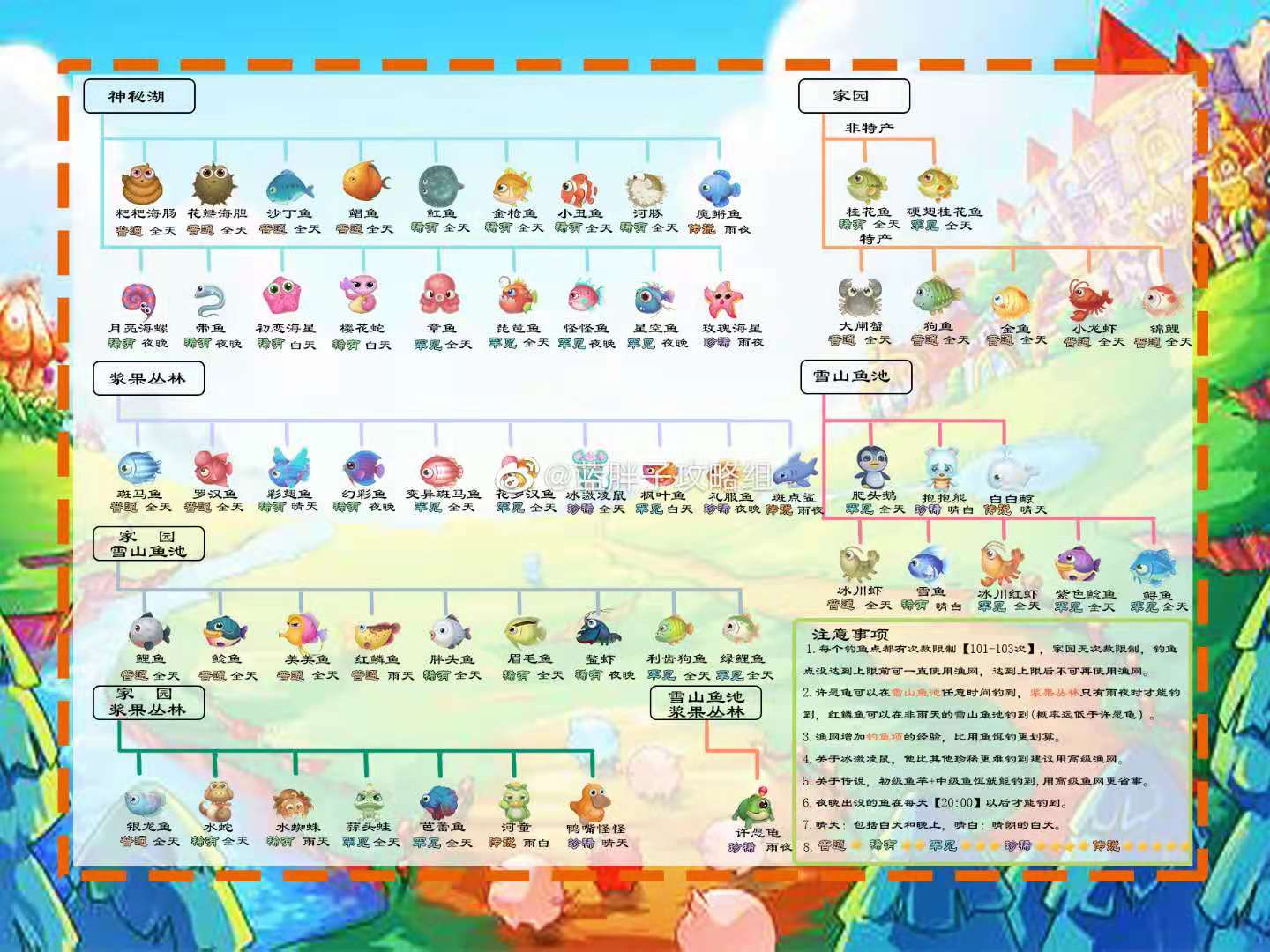 《摩尔庄园》手游全鱼类图鉴_钓鱼时间钓鱼点图鉴大全