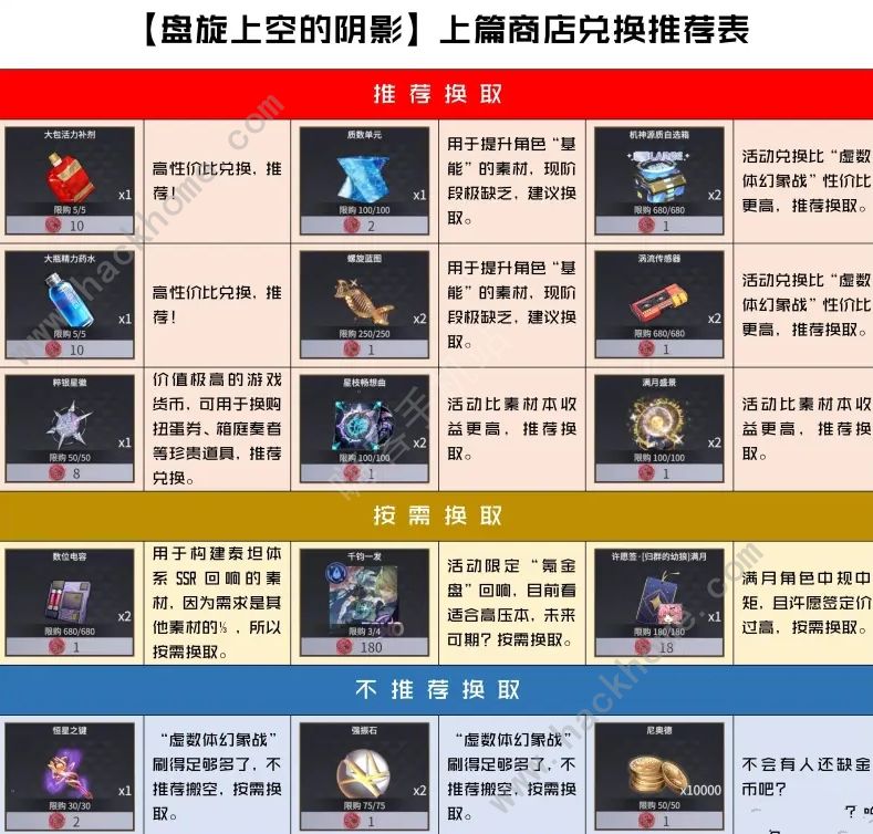 《悠久之树》盘旋上空的阴影商店兑换什么好_盘旋上空的阴影攻略