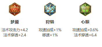 《王者荣耀》S26赛季司空震怎么玩_S26赛季司空震铭文出装推荐