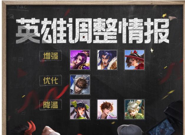 《王者荣耀》项羽加强详情_玉城之子新版本项羽加强详情