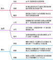 《996传奇》乌木追忆大陆 大型剧情任务保姆级攻略(图文)