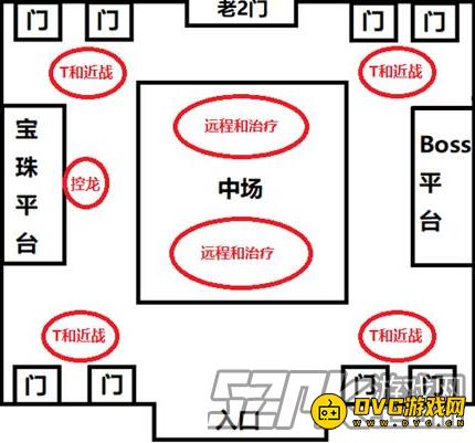 魔兽世界怀旧服黑翼之巢坦克应该怎么站位 坦克站位图分享