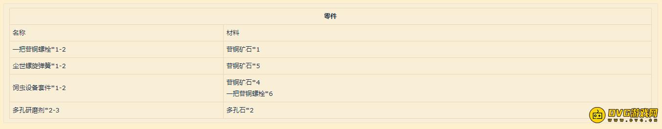 魔兽世界9.0工程学新图纸 工程学新增内容一览