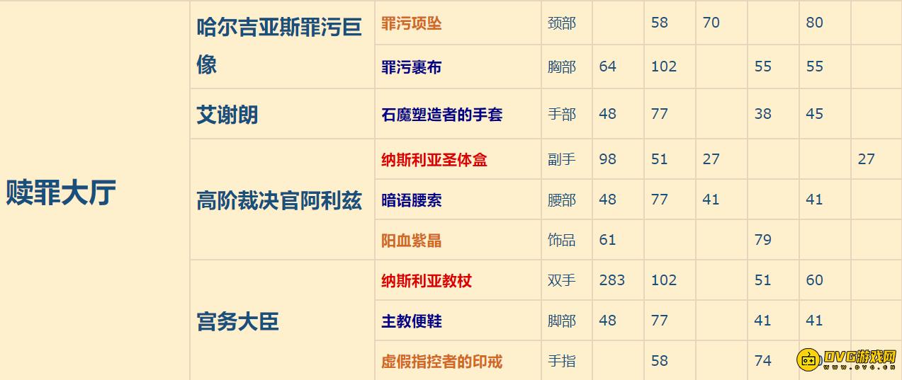 魔兽世界9.0五人副本掉落一览 9.0各五人本布甲掉落汇总