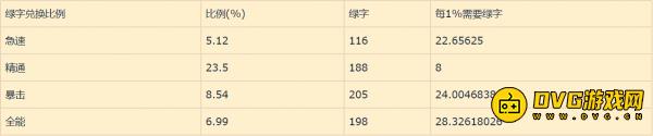 魔兽世界9.0恶魔猎手职业改动 9.0恶魔猎手改动一览