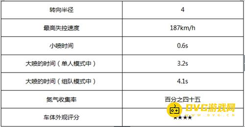 qq飞车手游圣光使者