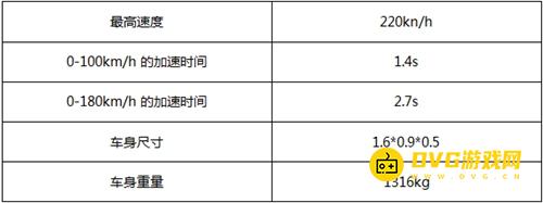 qq飞车手游圣光使者