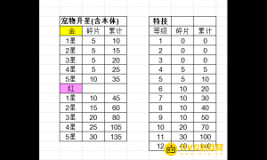 出发吧麦芬心愿选择攻略