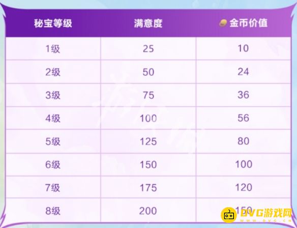 游侠网4