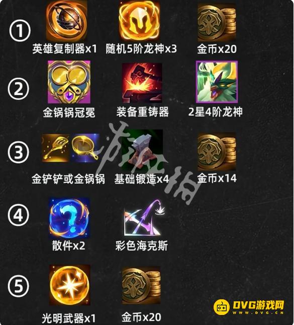《金铲铲之战》龙神之路100层选什么奖励-龙神之路100层奖励选择推荐