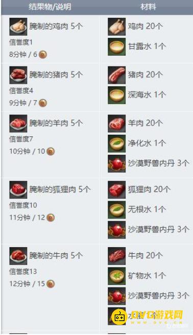 《剑灵》学什么生活技能好-生活技能选择推荐
