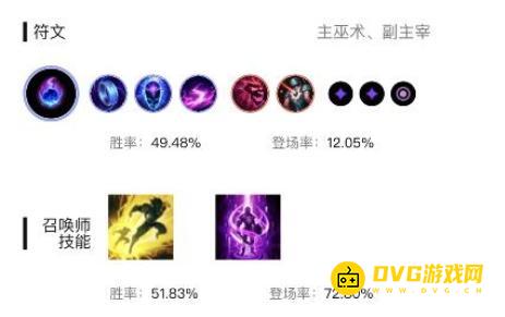 《英雄联盟》s13熔岩巨兽墨菲特出什么装备好-熔岩巨兽墨菲特出装推荐