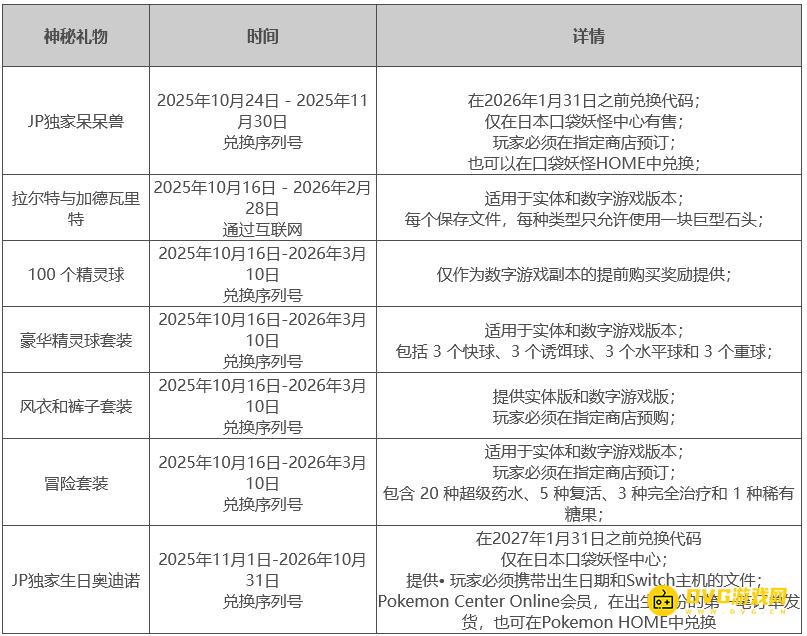 《宝可梦传说ZA》神秘礼物有哪些-最新可用神秘礼物清单