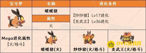 《宝可梦传说ZA》通关宝可梦阵容招式搭配攻略-通关宝可梦推荐