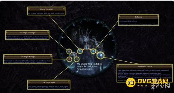 《流放之路》S28赛季血裔职业详情