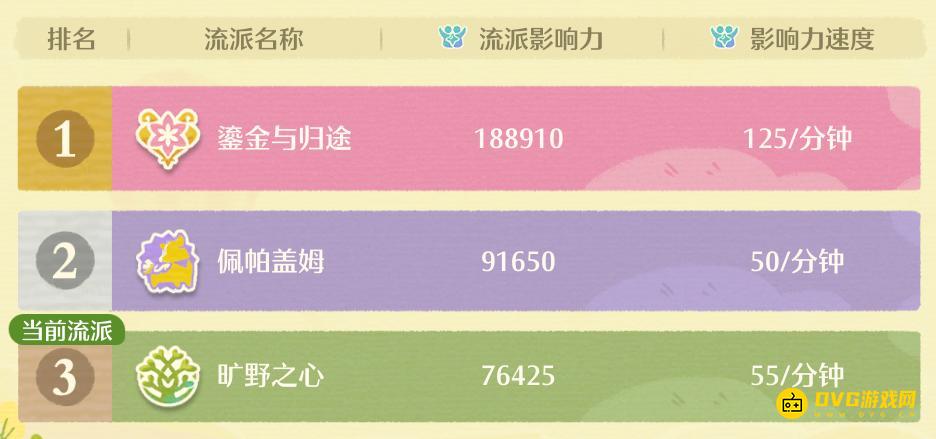 《无限暖暖》官方也来凑热闹-佩帕盖姆你真的了解这个流派吗