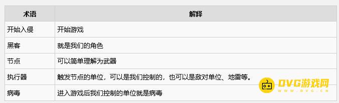 《生存代码》术语名词详解