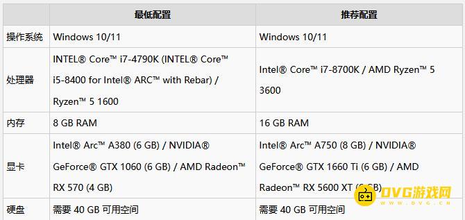 《刺客信条幻景》配置要求