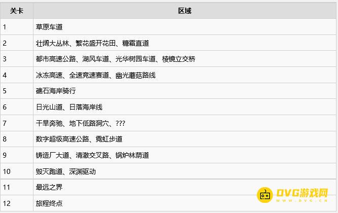《星之卡比天空骑士》公路旅行模式全关卡一览-详细游玩与事件选择指南