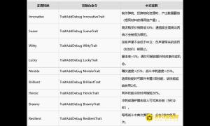 《天外世界2》全特质控制台代码大全