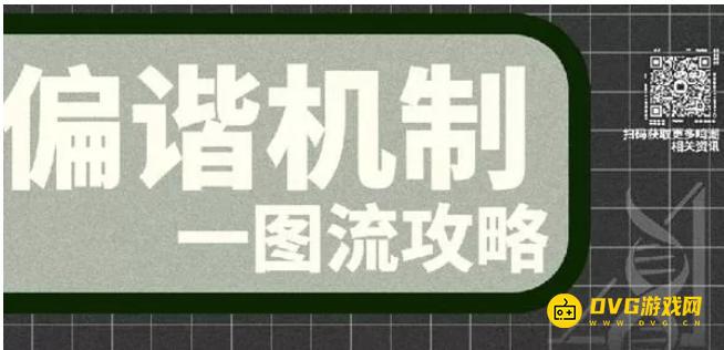 《鸣潮》偏谐机制详解-偏谐机制一图流攻略