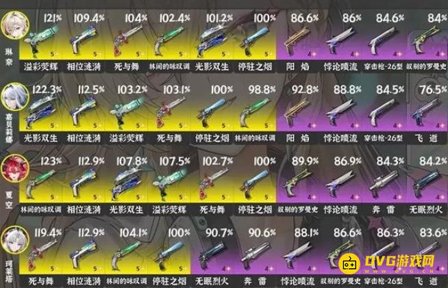 《鸣潮》3.0琳奈武器推荐-琳奈五星四星武器选择推荐3.0版本