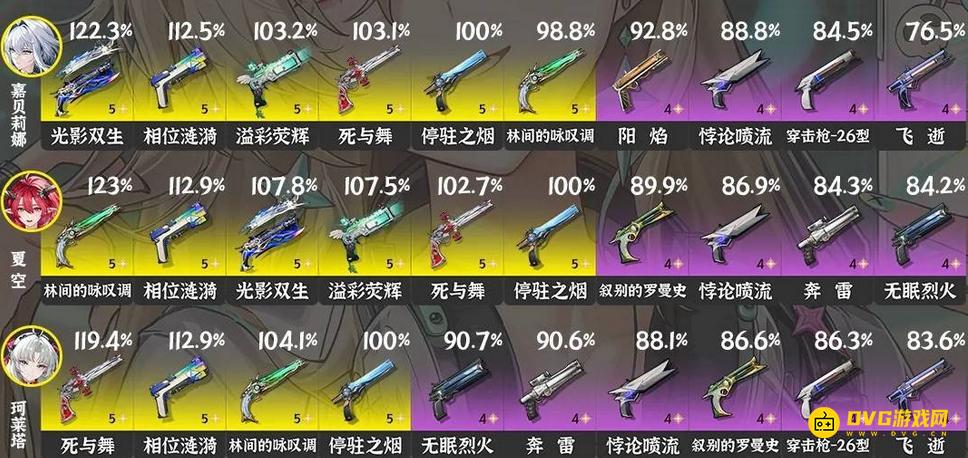 《鸣潮》3.0夏空武器推荐-夏空五星四星武器选择推荐3.0版本