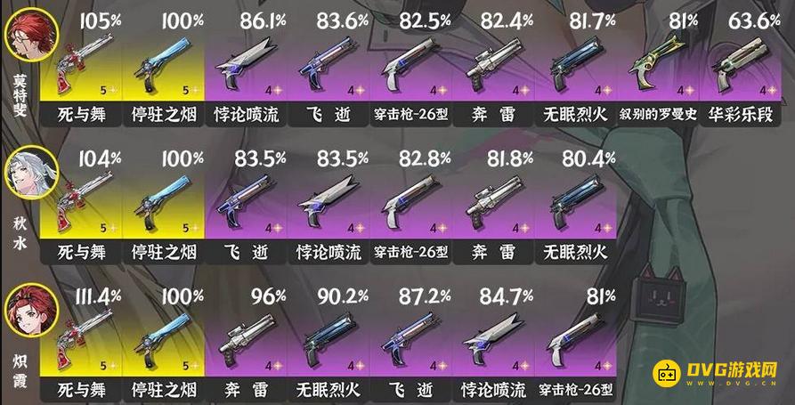 《鸣潮》3.0秋水武器推荐-秋水五星四星武器选择推荐3.0版本