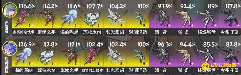 《鸣潮》3.0弗洛洛武器推荐-弗洛洛五星四星武器选择推荐3.0版本