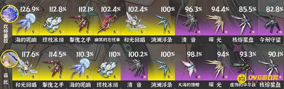 《鸣潮》3.0坎特蕾拉武器推荐-坎特蕾拉五星四星武器选择推荐3.0版本