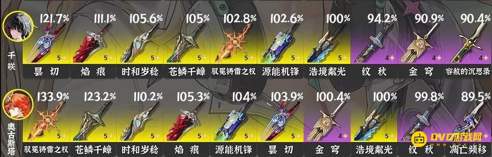 《鸣潮》3.0千咲武器推荐-千咲五星四星武器选择推荐3.0版本