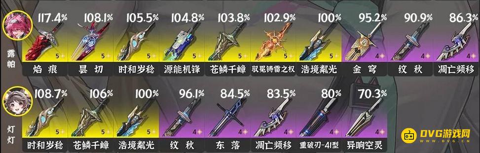 《鸣潮》3.0露帕武器推荐-露帕五星四星武器选择推荐3.0版本