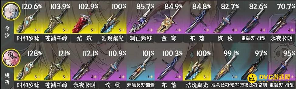 《鸣潮》3.0今汐武器推荐-今汐五星四星武器选择推荐3.0版本