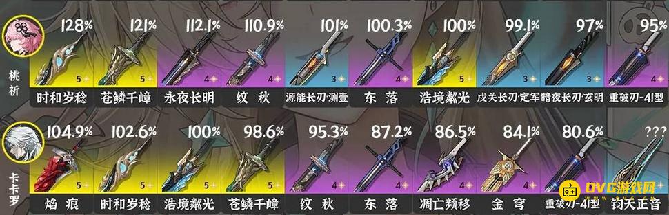 《鸣潮》3.0桃祈武器推荐-桃祈五星四星武器选择推荐3.0版本