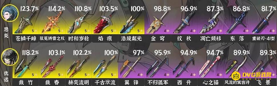 《鸣潮》3.0忌炎武器推荐-忌炎五星四星武器选择推荐3.0版本