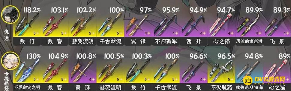 《鸣潮》3.0仇远武器推荐-仇远五星四星武器选择推荐3.0版本