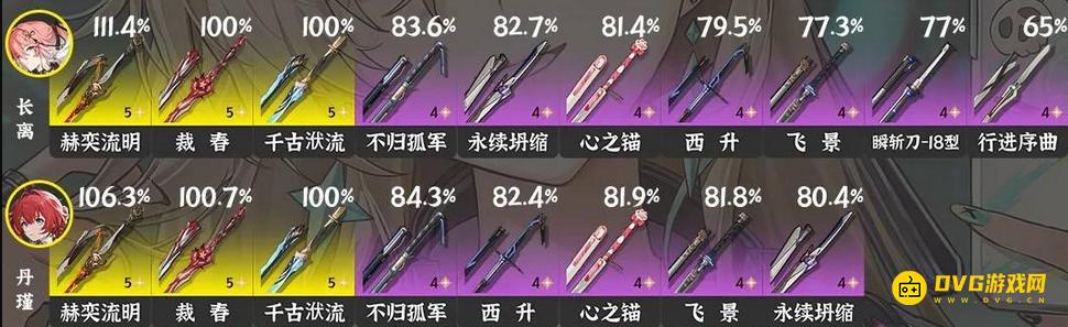 《鸣潮》3.0长离武器推荐-长离五星四星武器选择推荐3.0版本