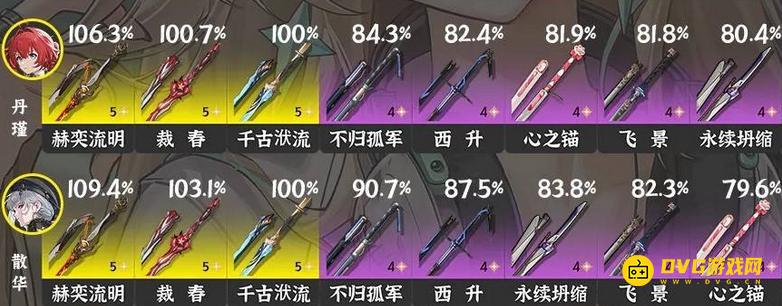 《鸣潮》3.0丹瑾武器推荐-丹瑾五星四星武器选择推荐3.0版本