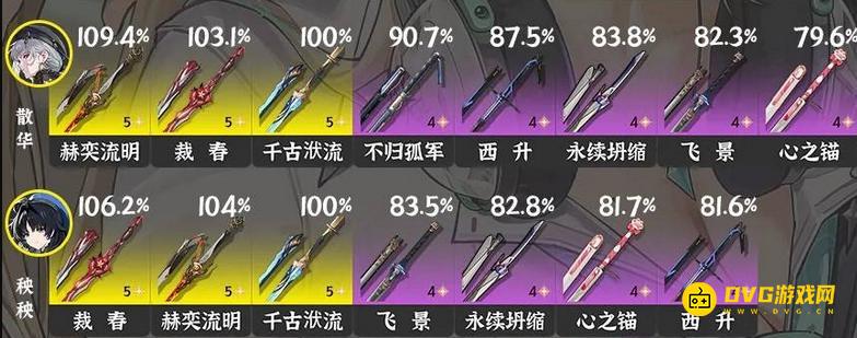 《鸣潮》3.0散华武器推荐-散华五星四星武器选择推荐3.0版本