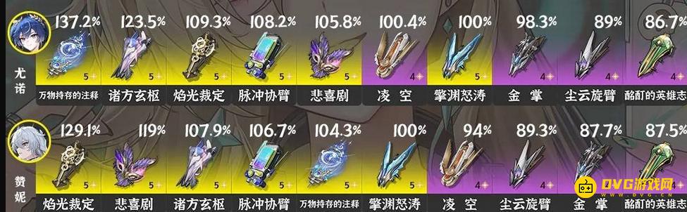 《鸣潮》3.0尤诺武器推荐-尤诺五星四星武器选择推荐3.0版本