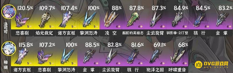 《鸣潮》3.0洛可可武器推荐-洛可可五星四星武器选择推荐3.0版本