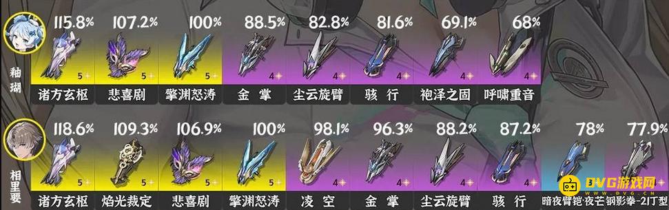 《鸣潮》3.0釉瑚武器推荐-釉瑚五星四星武器选择推荐3.0版本