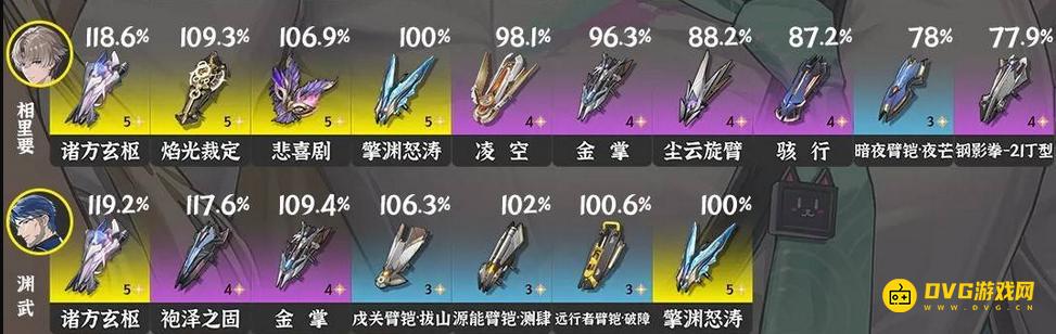 《鸣潮》3.0相里要武器推荐-相里要五星四星武器选择推荐3.0版本