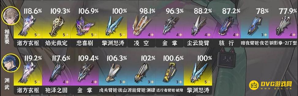 《鸣潮》3.0渊武武器推荐-渊武五星四星武器选择推荐3.0版本