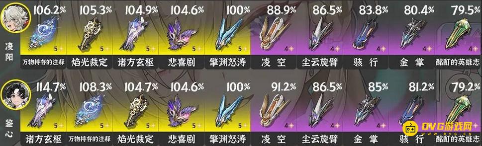 《鸣潮》3.0凌阳武器推荐-凌阳五星四星武器选择推荐3.0版本