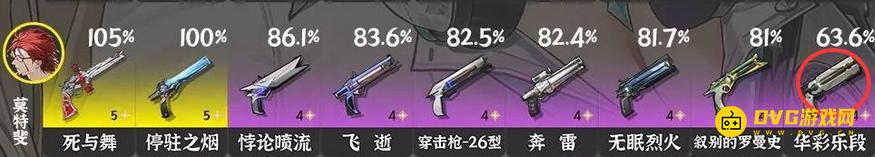 《鸣潮》华彩乐段给谁用最好-3.0版本华彩乐段武器角色推荐