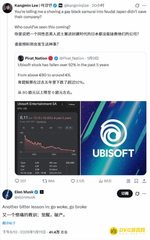 go woke, go broke马斯克转发育碧（Ubisoft）股价暴跌的推文并配文评论